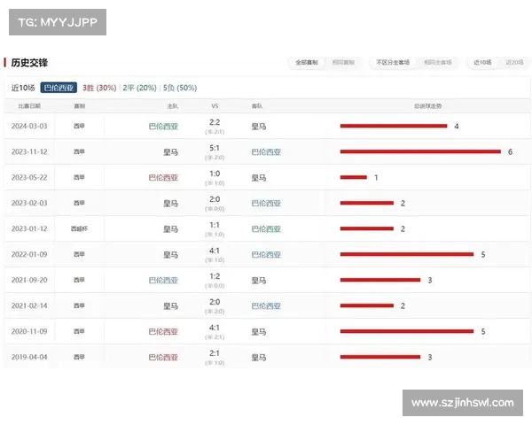 西甲历年球队表现数据分析:冠军争夺、进球数和关键球员统计对比 西甲历年球队表现数据分析:冠军争夺、进球数和关键球员统计对比